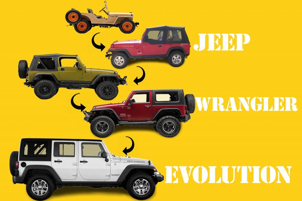 history-of-the-jeep-wrangler-in-five-generations
